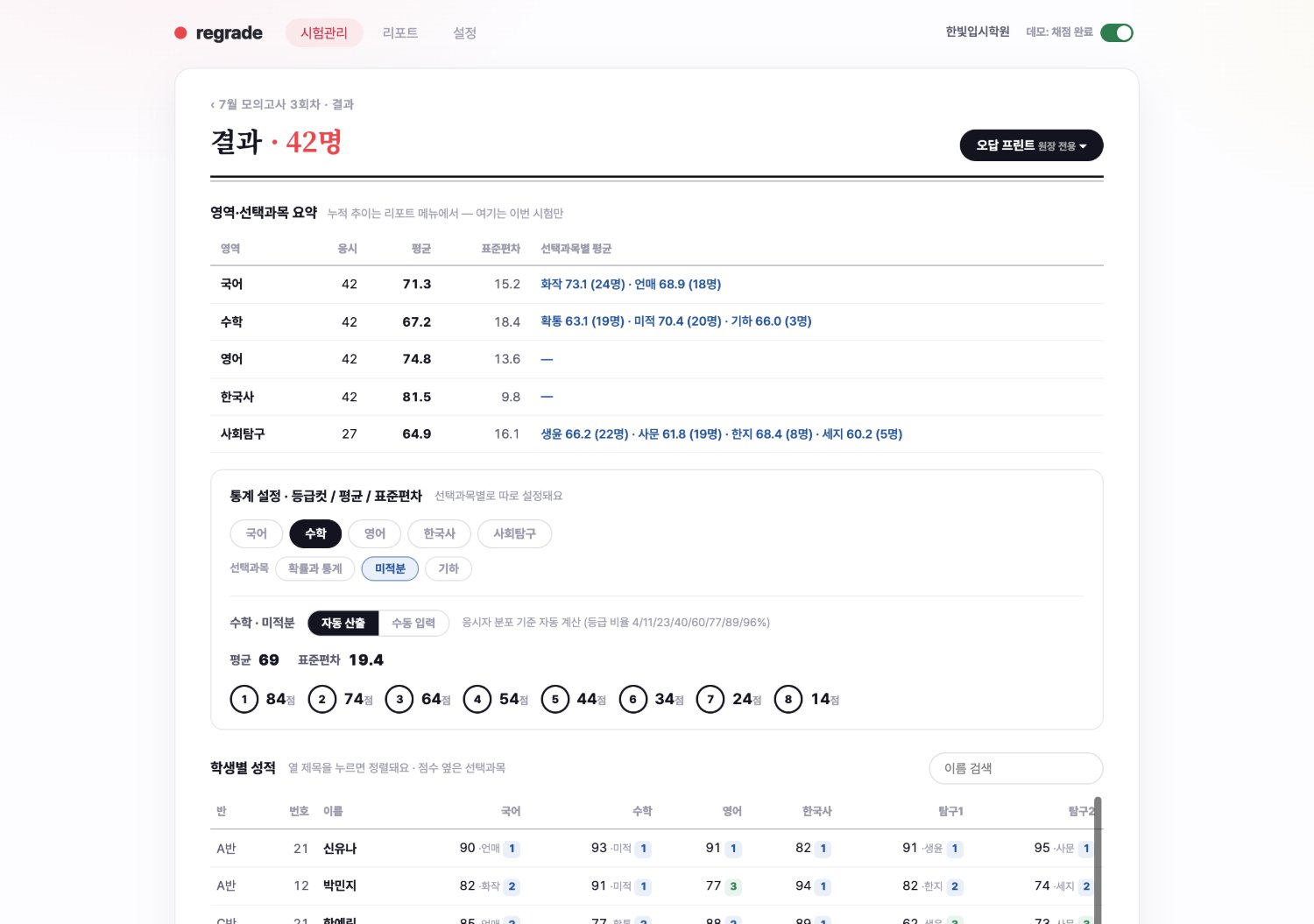 결과와 등급컷
